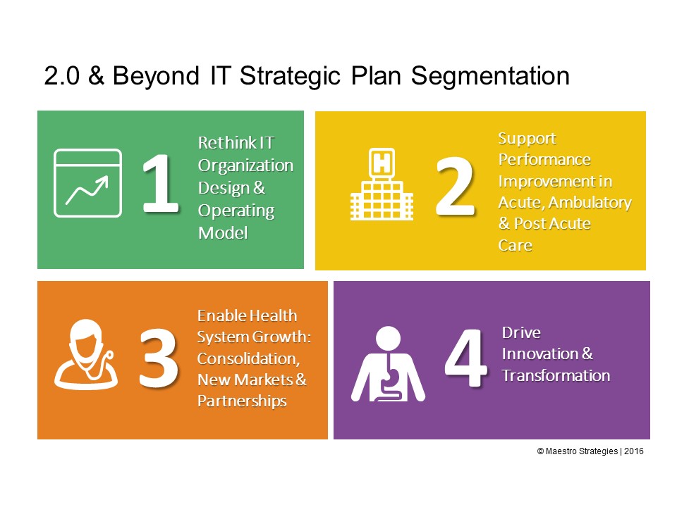 4 Strategic Plans